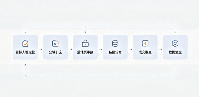 洋县AI 搜索获客深度解析：把握生成式搜索红利，抢占 AI 智能体流量入口