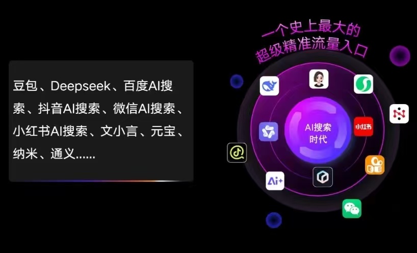 洋县AI智能推广新玩法，抢占搜索时代免费精准客源