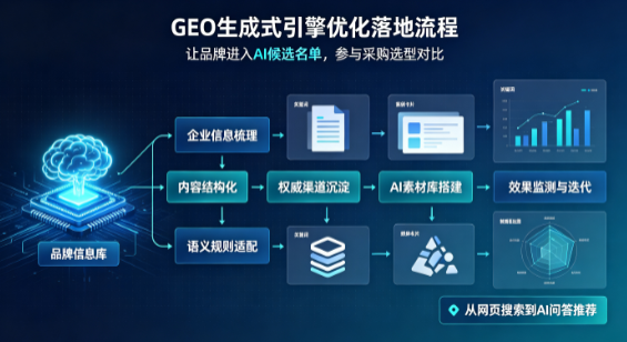 洋县B端采购决策：GEO优化藏着哪些全新机会？