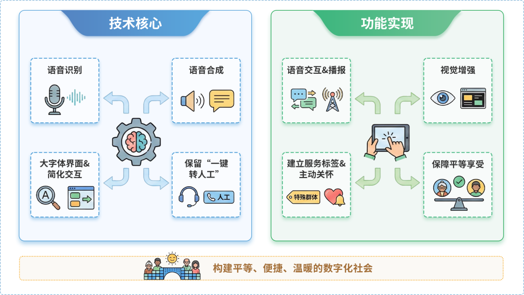 洋县AI生态｜多AI智能体GEO优化全流程：从内容创作到发布实操指南