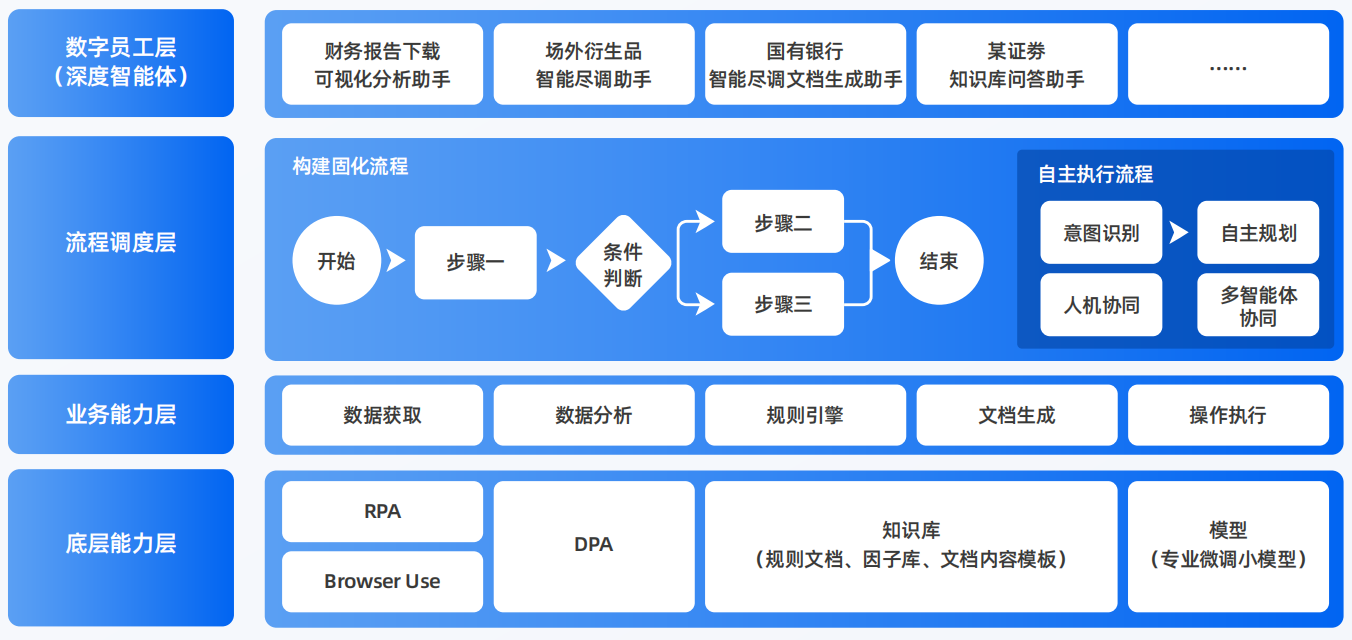 洋县AI智能体工程搭建指南：架构设计、工具链与生产环境优化方案