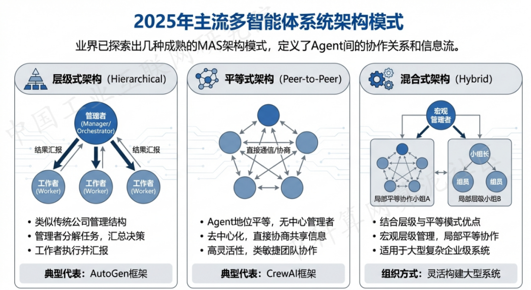 洋县 AI 智能体商业应用探析：智能自主程序助力企业数字化升级