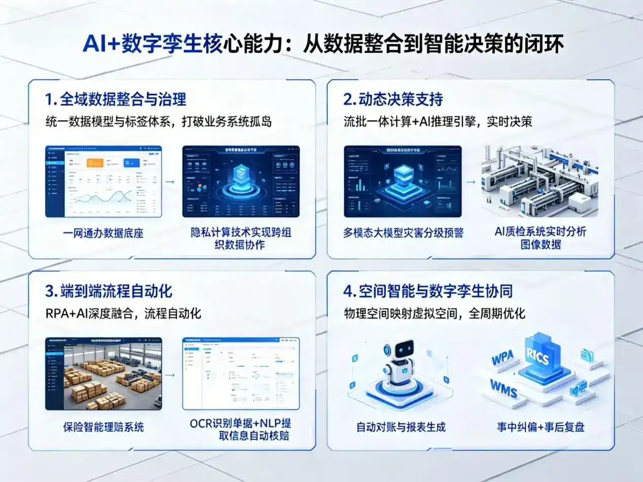 AI大模型落地优化服务｜解决洋县企业大模型响应慢、输出不准、成本偏高问题