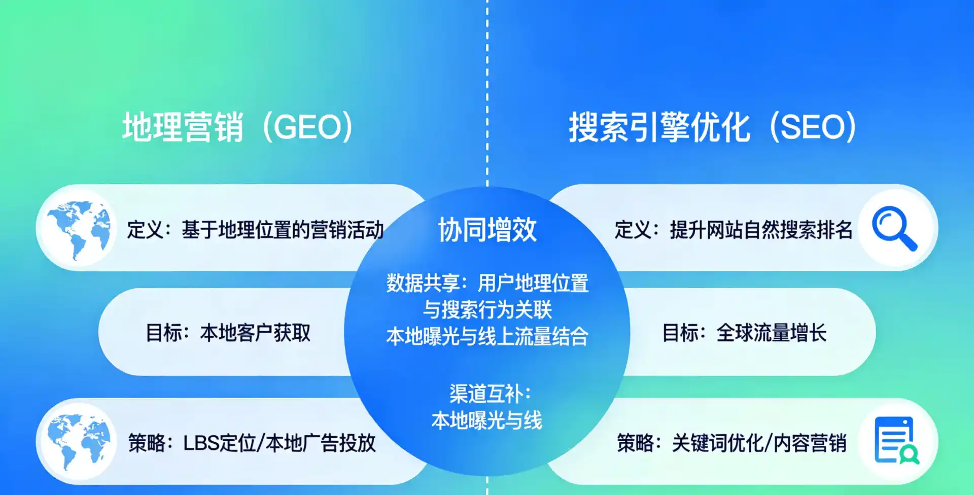 立足洋县，从用户需求与流量逻辑，解读GEO优化的落地价值与应用前景