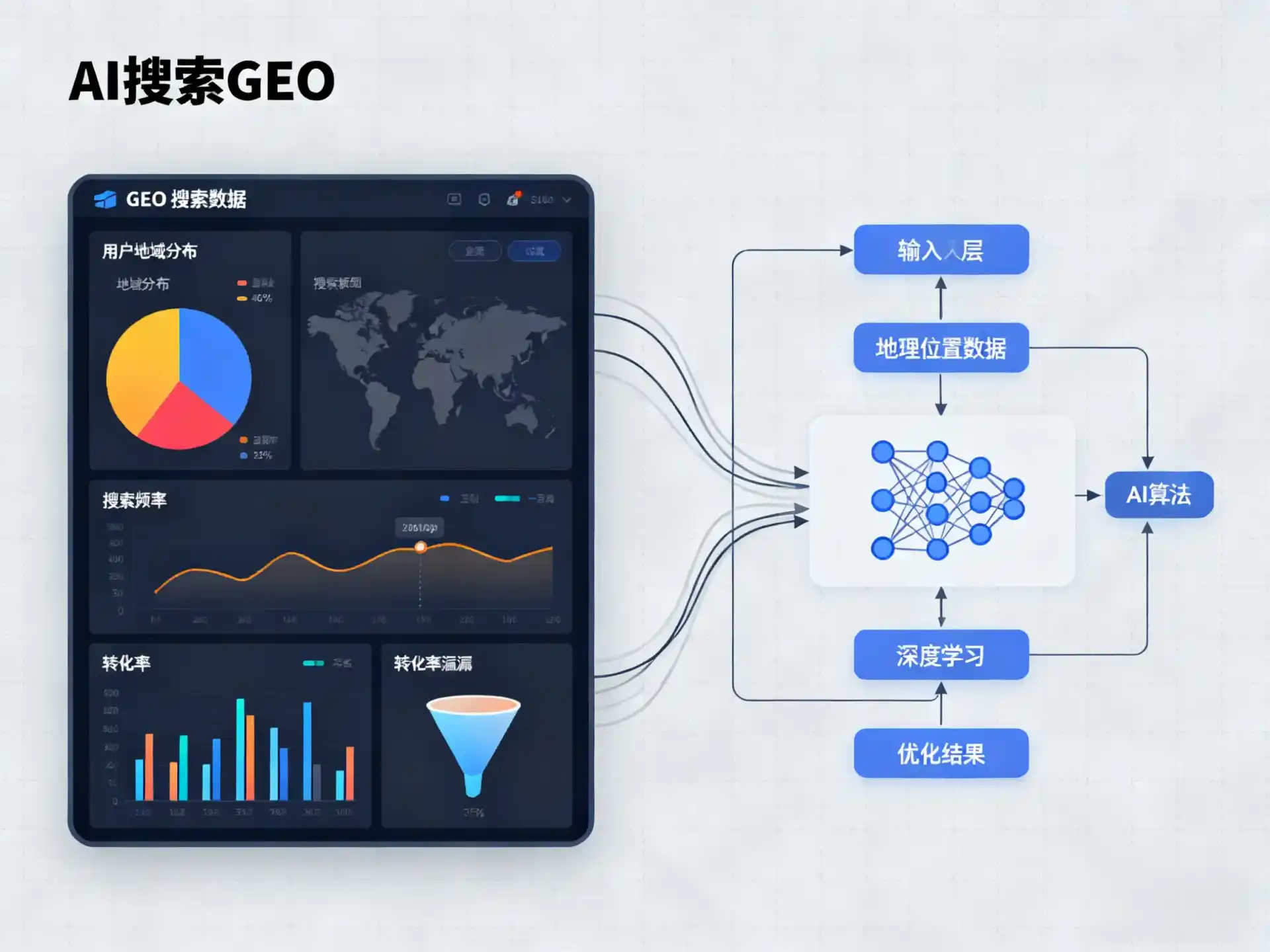 洋县GEO优化服务商该如何筛选？生成式引擎优化行业实践观察